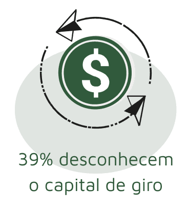 Imagem educativa sobre o uso do Capital de Giro