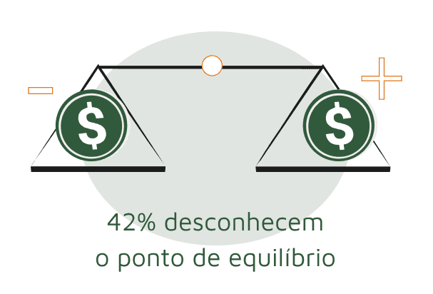 Imagem educativa sobre o uso do Ponto de Equilibrio nos negócios