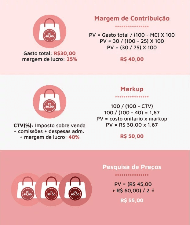 Precificação