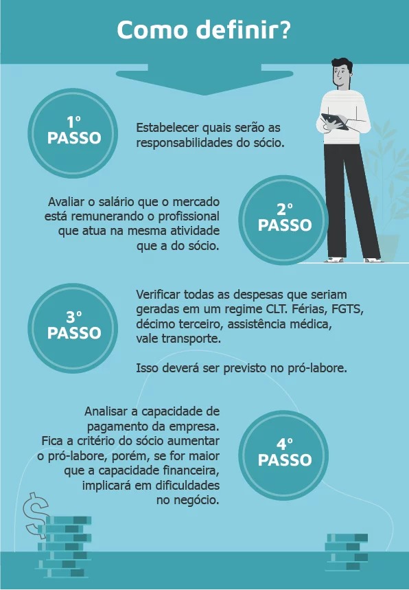 O que é Pró-Labore? Qual a diferença do salário e como fazer